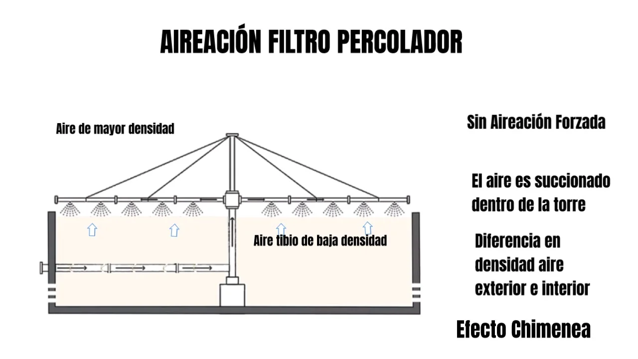 Temperatura filtro biologico