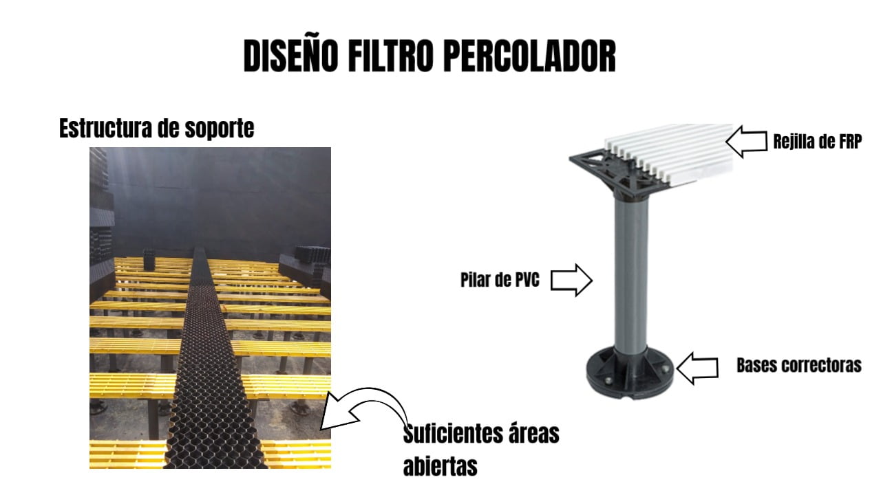Distribuidor filtro percolador